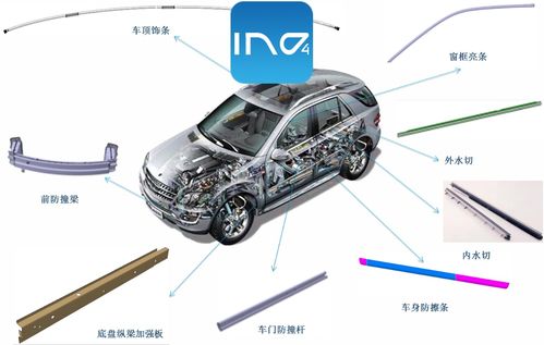 滾壓工藝在汽車裝飾件的應用與裝飾服務發展